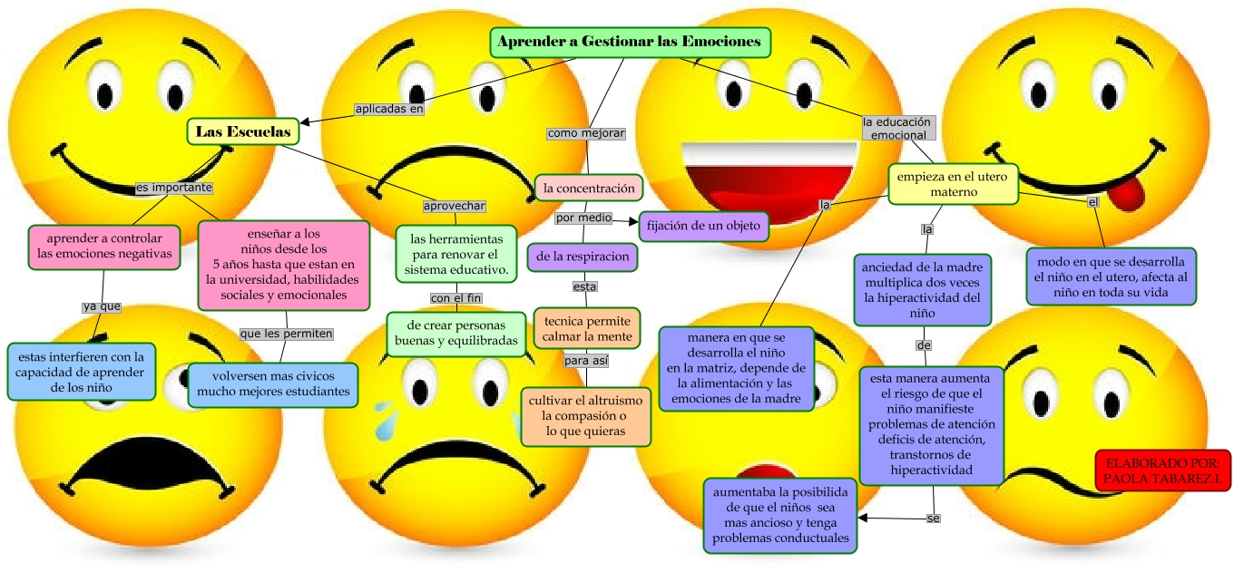 Aprender A Gestionar Las Emociones Emociones 9990